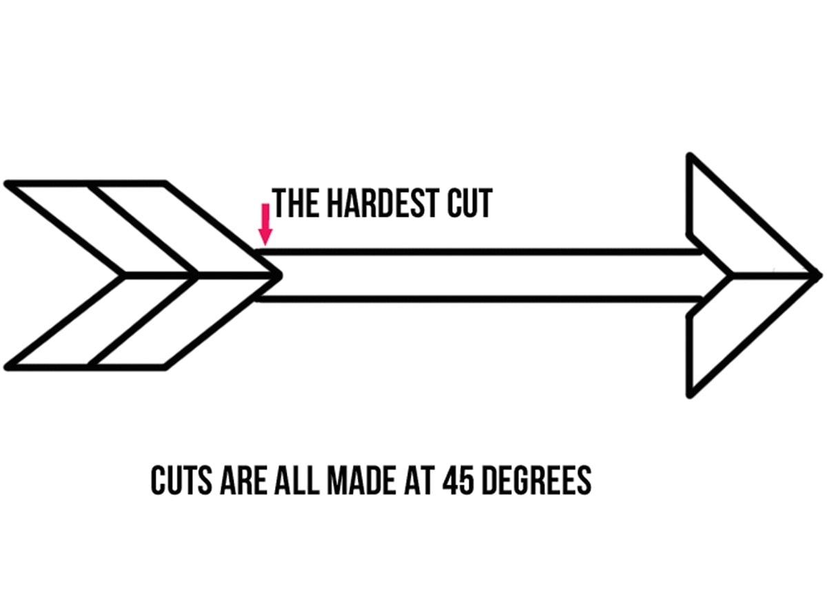 Graphic of plans for making a DIY arrow wall decor piece with cut lines.