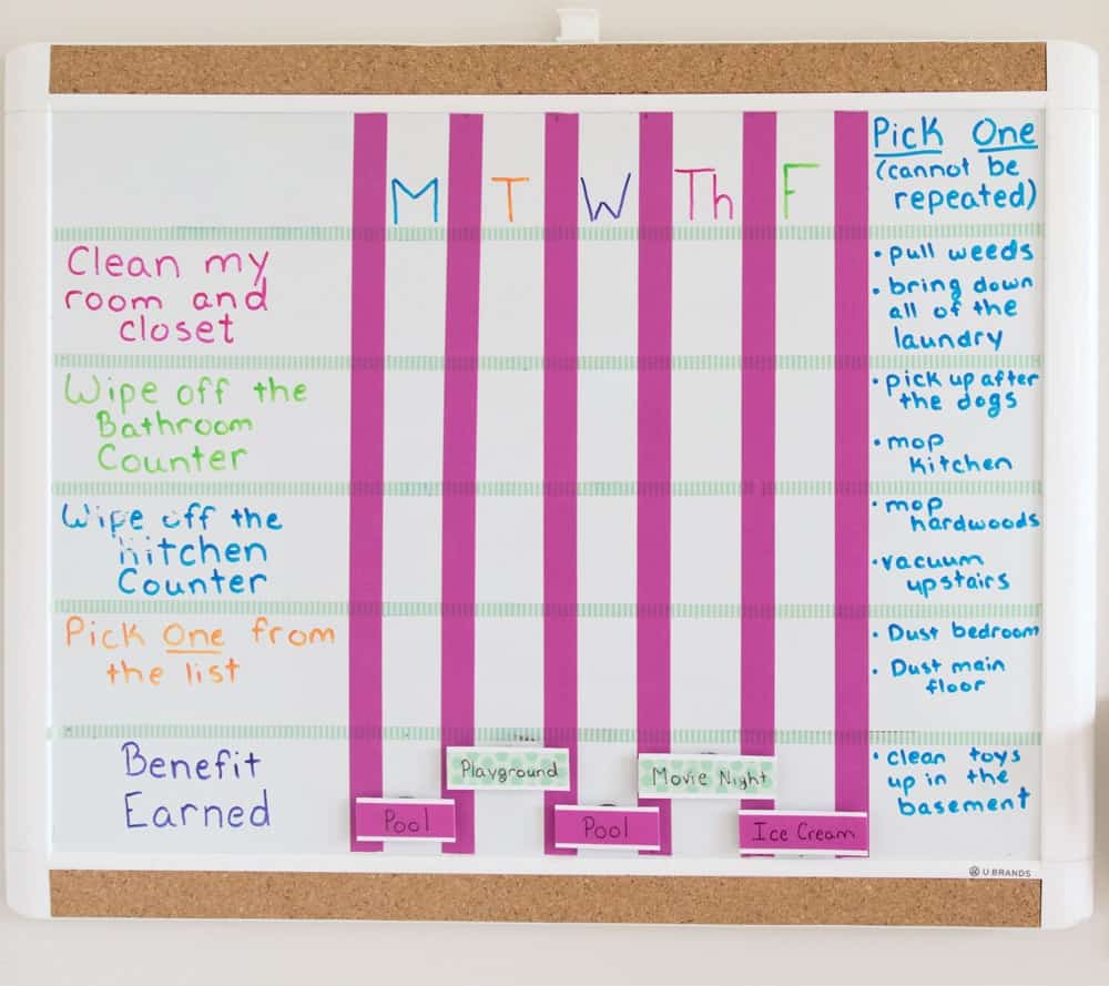 Completed DIY kid's weekly chore chart filled out with magnetic removable incentive options. 