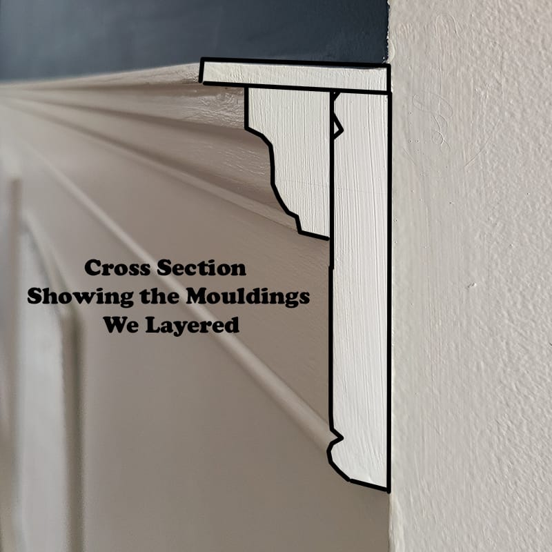 Cross Section of layered crown moulding.