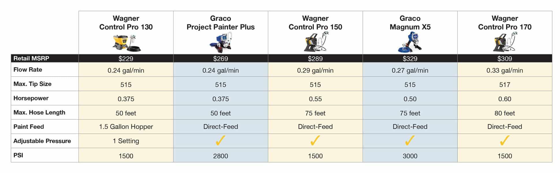 Wagner Paint Sprayer Comparison Chart