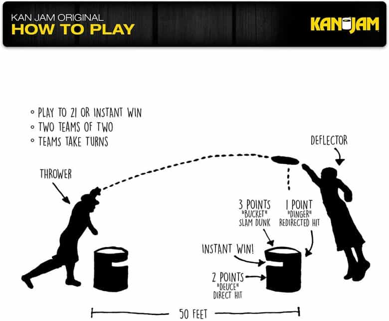 Kan Jam disc throwing outdoor game how-to graphic.