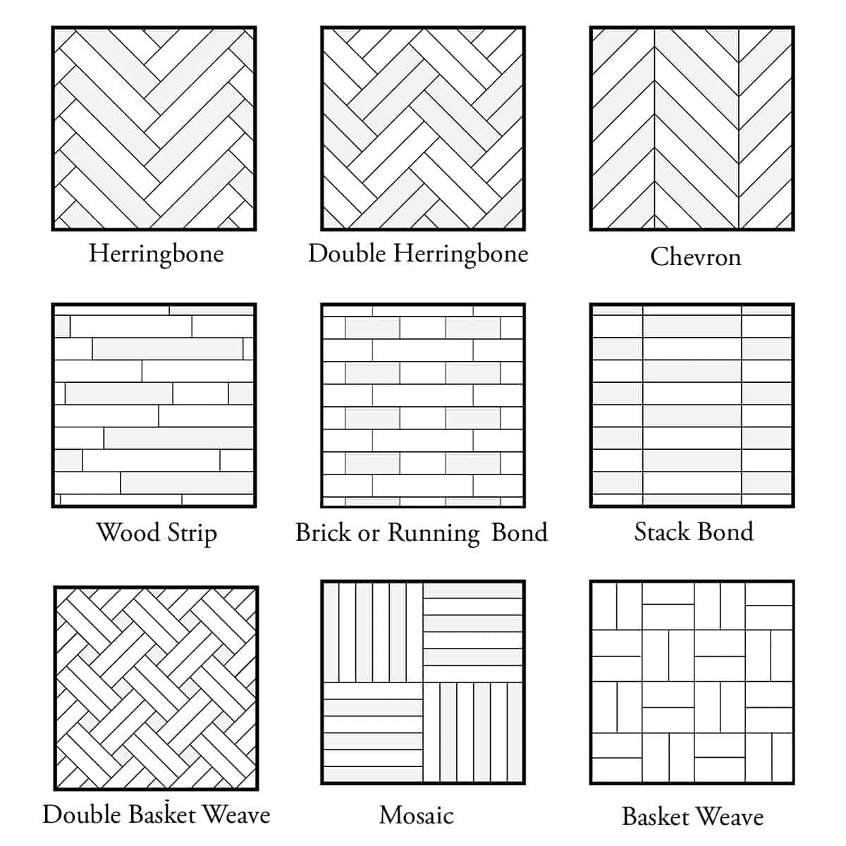 Bathroom Tile Layout Patterns Everything Bathroom