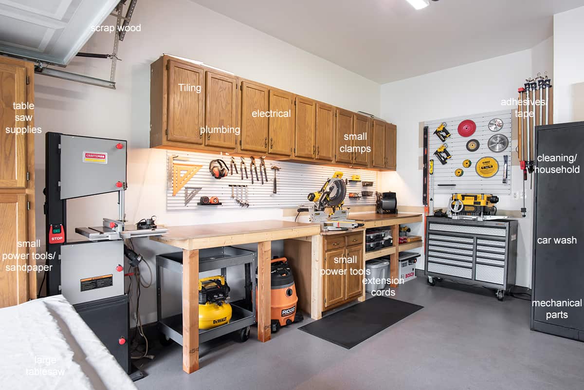 Clean and organized garage shop for woodworking with tool storage layout labels.
