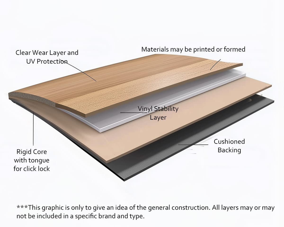 How to Choose the right Vinyl Flooring for Your Home • Craving Some